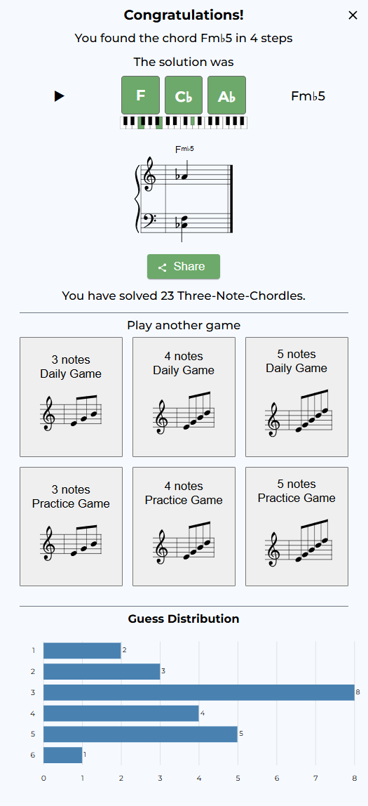 Image of the final guess