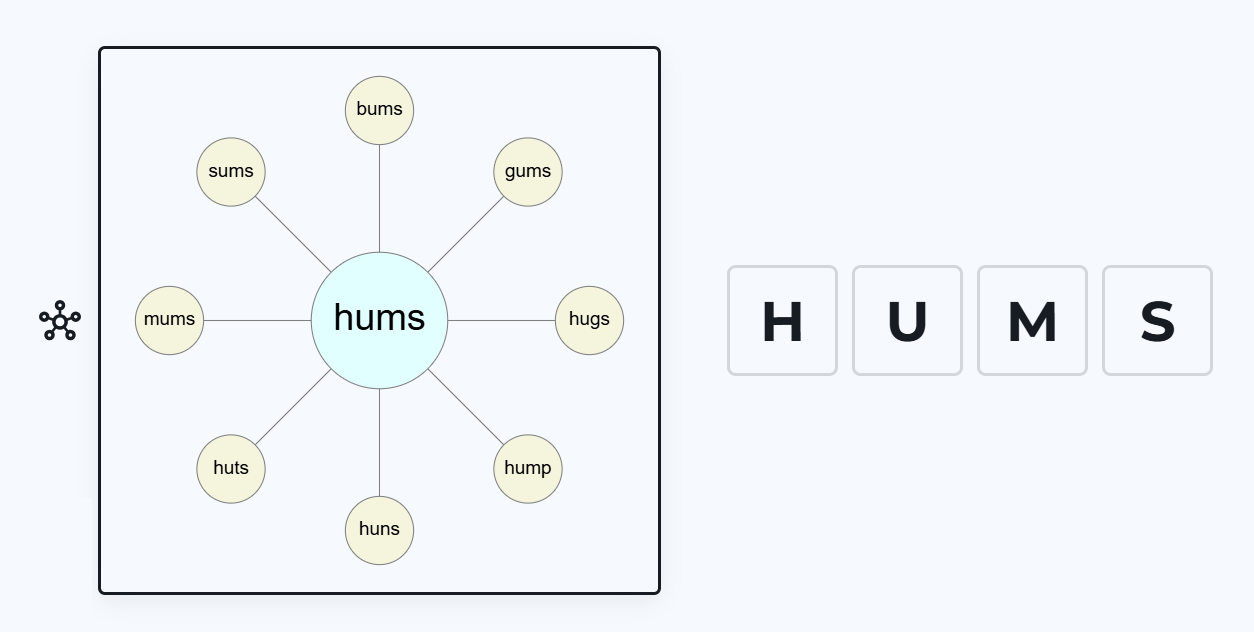 Neighbours symbol with pop-up window